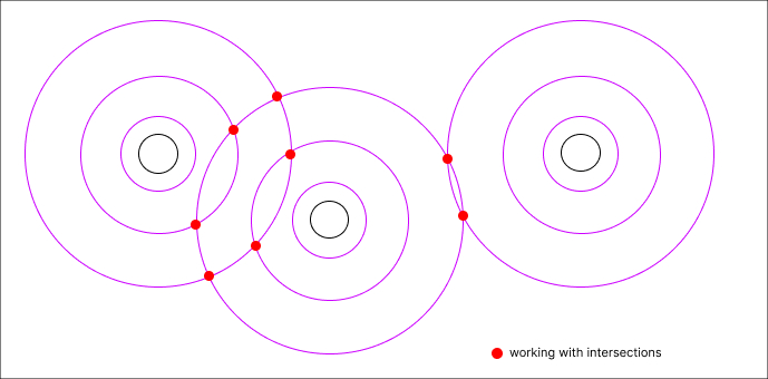 intersections