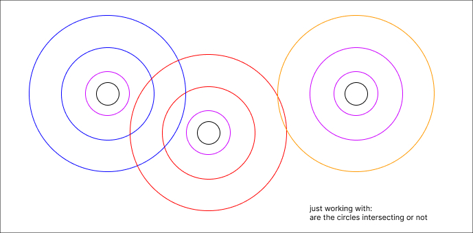 circle overlapping