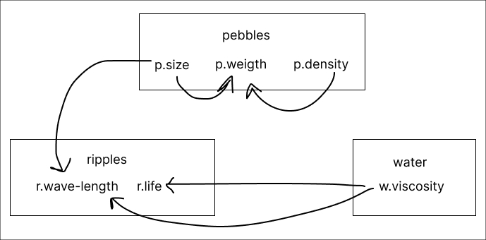 related rates calculation