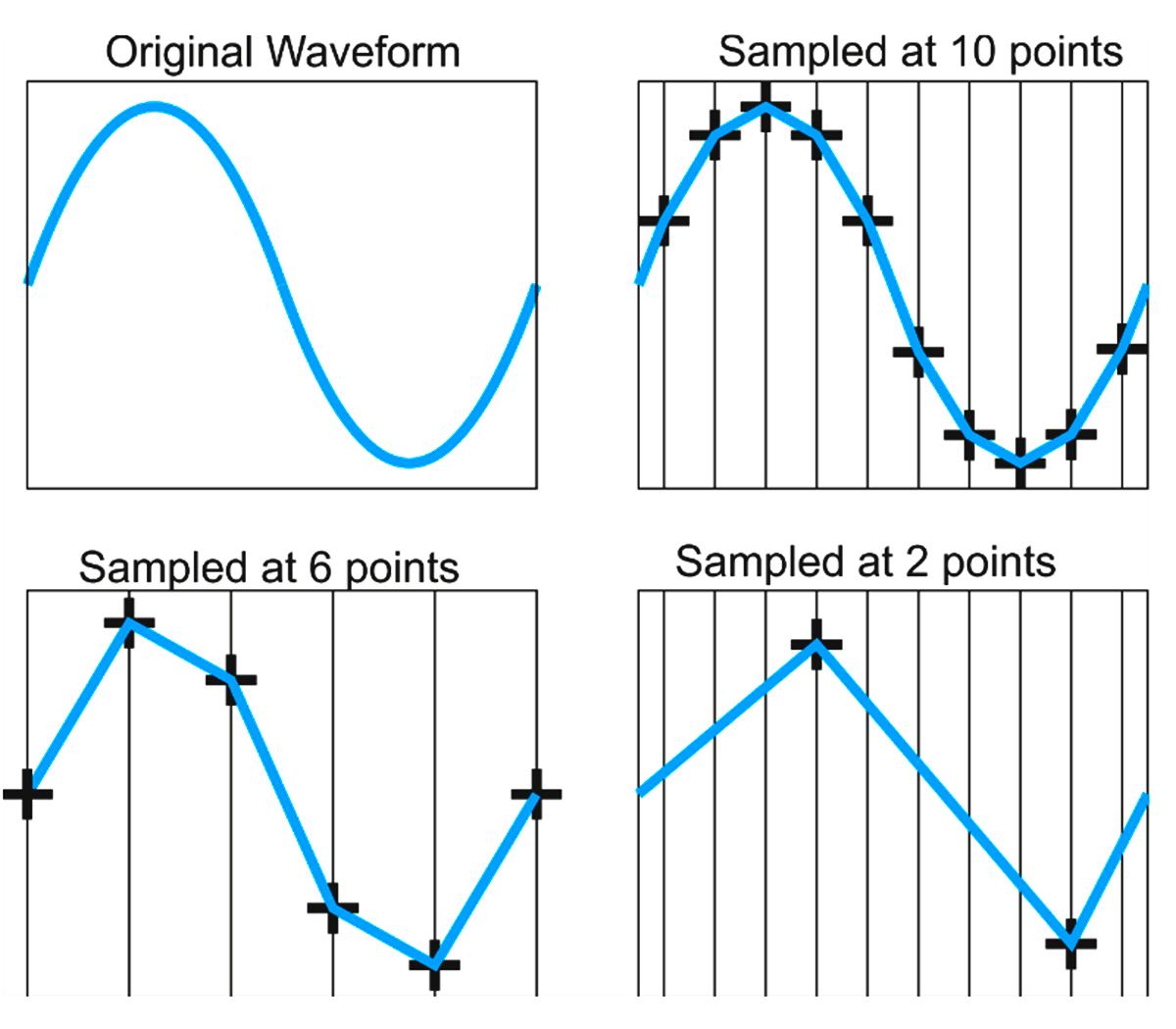 sample rate schema