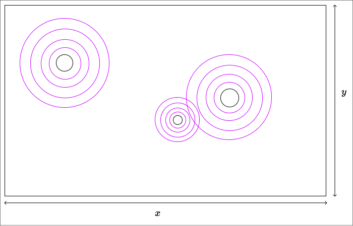 pond schema